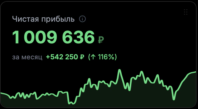 Чистая прибыль