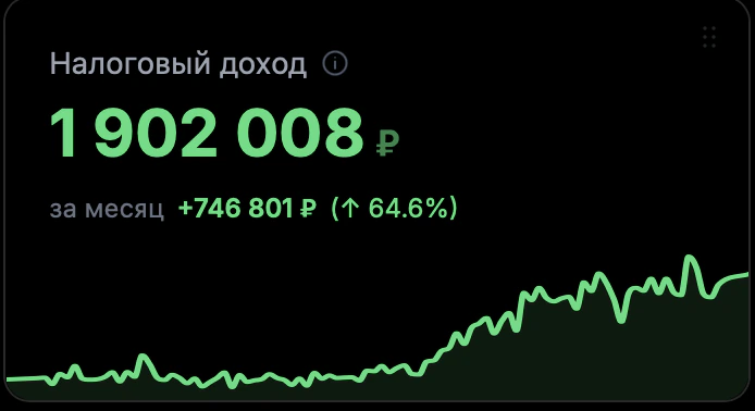 Налог УСН